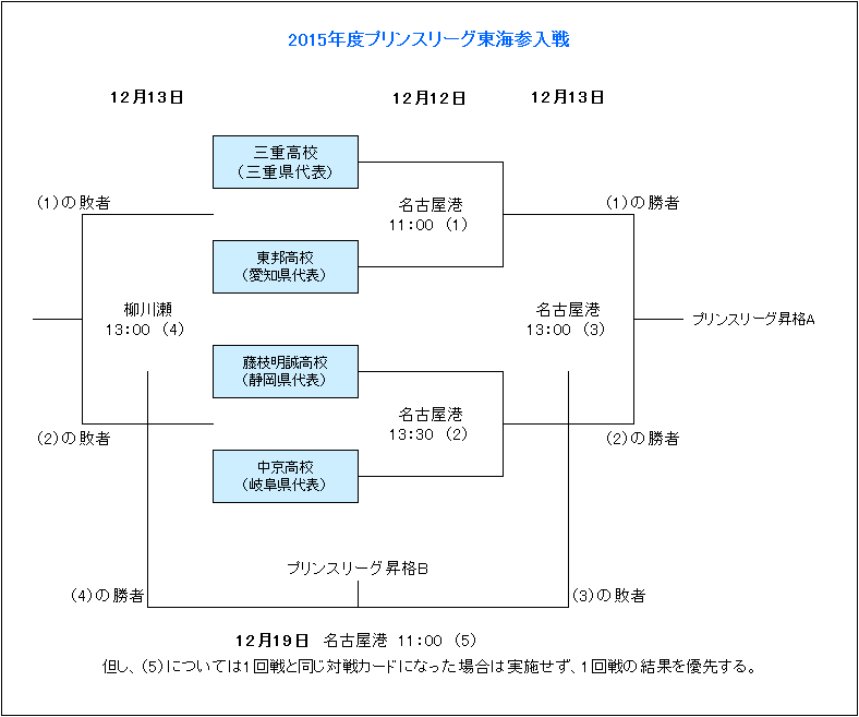 劳拉,伍兹粉装亮,相冠军联赛,2026世界杯,世界杯赛程,参赛球队,票务信息,赛事分析