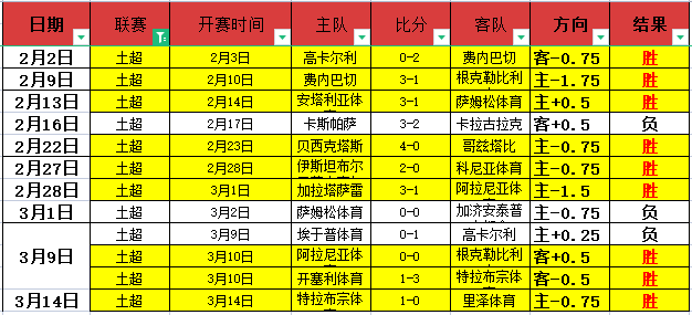 羅馬奮戰歐,聯決賽,安切洛蒂領,2026世界杯,世界杯赛程,参赛球队,票务信息,赛事分析