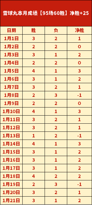库裡未来十,年梦想之旅,携手科尔,2026世界杯,世界杯赛程,参赛球队,票务信息,赛事分析