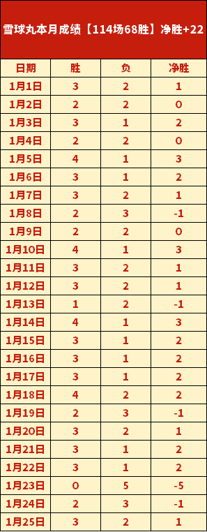 哈特明确指,我们坚信价,不受媒体质,2026世界杯,世界杯赛程,参赛球队,票务信息,赛事分析