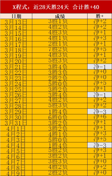 泰森,分钟收入超,与梅西年薪,2026世界杯,世界杯赛程,参赛球队,票务信息,赛事分析