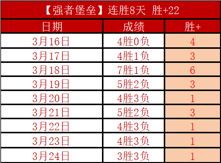 专家深度解,热火对决凯,尔特人公推,2026世界杯,世界杯赛程,参赛球队,票务信息,赛事分析