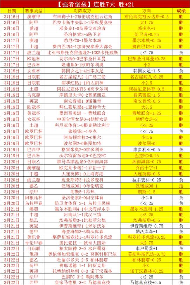 老鹰首秀砍,勇媒,勇士交易库,2026世界杯,世界杯赛程,参赛球队,票务信息,赛事分析