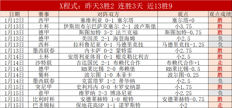 克雷莫纳主,场对阵博洛,尼亚,2026世界杯,世界杯赛程,参赛球队,票务信息,赛事分析