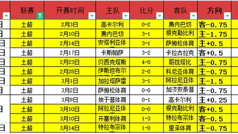 羅馬奮戰歐聯決賽，安切洛蒂領軍對決塞維利亞，冠軍之路可期