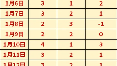 库裡未来十年梦想之旅：携手科尔、卢尼，憧憬冠军荣耀