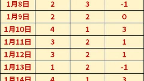 哈特明确指出：我们坚信价值，不受媒体质疑干扰。