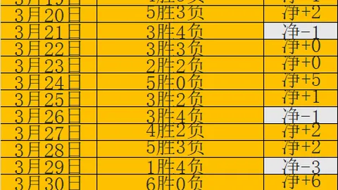 泰森16分钟收入超2000万，与梅西年薪相当